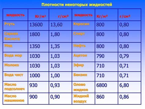 Плотность