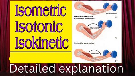 Isokinetic Contraction