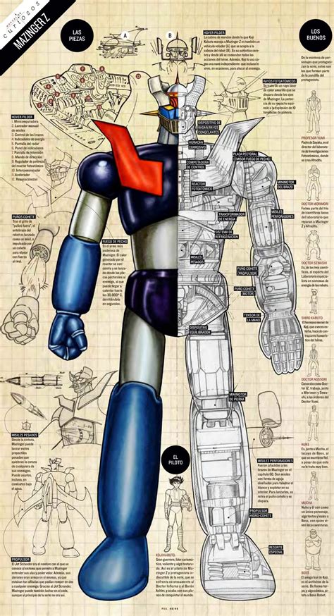 Mazinger Z En Personajes De Dibujos Animados Cl Sicos Condor The Best