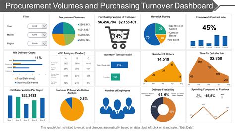 Procurement Dashboard Template