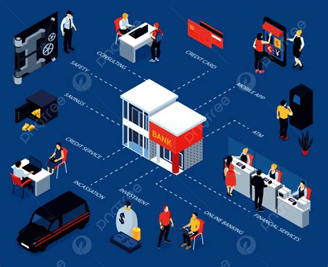 Bank Isometric Flowchart With Safety Atm Online Banking Saving Consulting Credit Services Vector