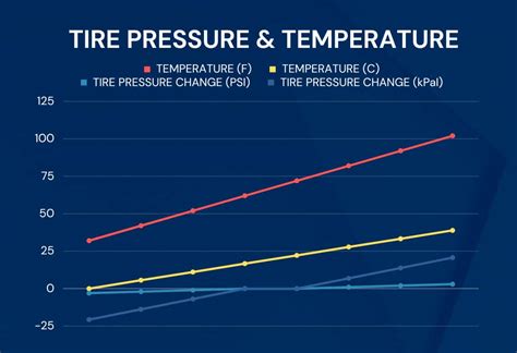 How To Reset Hyundai Elantra Tire Pressure Warning Light LEARN ABOUT TPMS