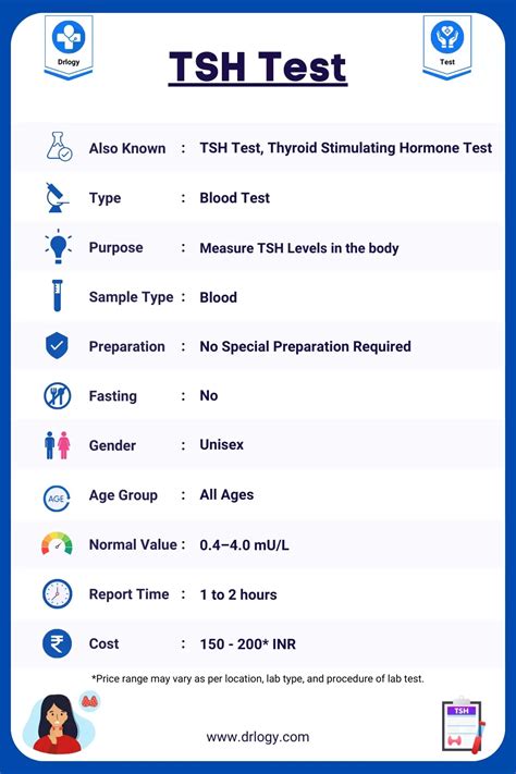 Thyroid Stimulating Hormone (TSH) Test: Price and Results - Drlogy