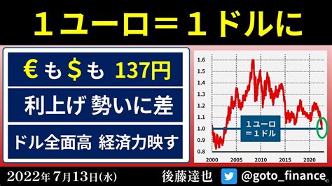 1ユーロ＝1ドルに どちらも「137円」 経済力の差を映す（2022713） Youtube