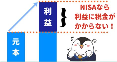 【超入門】新nisaってなに？2024年からの制度改正を初心者向けにわかりやすく解説！bank Academy