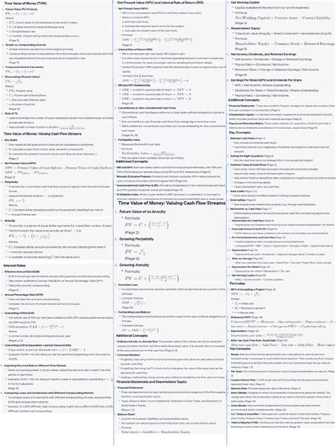 1 Corporate Finance Cheat Sheet Pdf