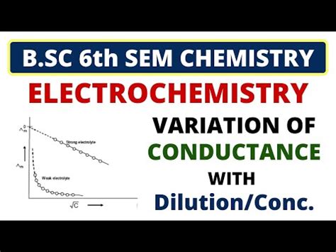 Variation Of Conductance With Dilution Concentration B Sc Th Sem