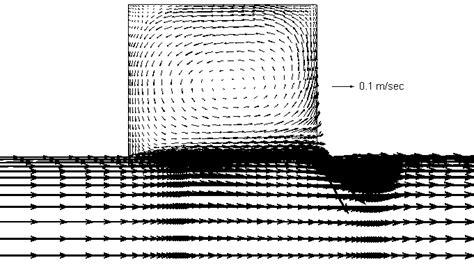 Shows The Time Averaged Profile Of Stream Wise Velocity U Along The