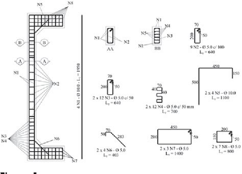 Figure 1 From Experimental Analysis Of Eccentrically Loaded Reinforced