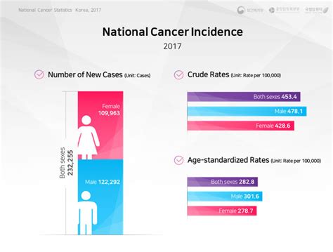 Cancer Statistics National Cancer Control Programs Ncci National