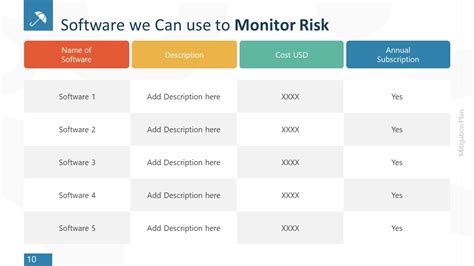 Mitigation Plan PowerPoint Template - SlideModel