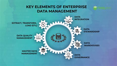 What Is Enterprise Data Management EDM Definition Importance And