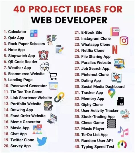 Project Ideas For Web Developers Learn Web Development Web