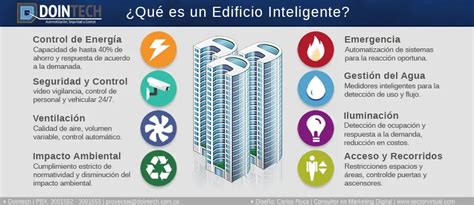 Edificios Inteligentes Eficiencia Y Sostenibilidad En La Construcción