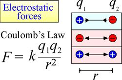 CHEM 101 Energy Foundational Concepts