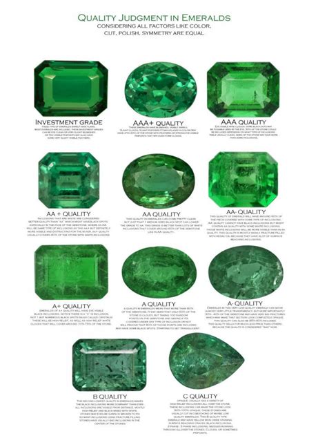 Emerald Quality Chart Rgemstonelovers