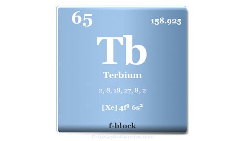 Terbium Property