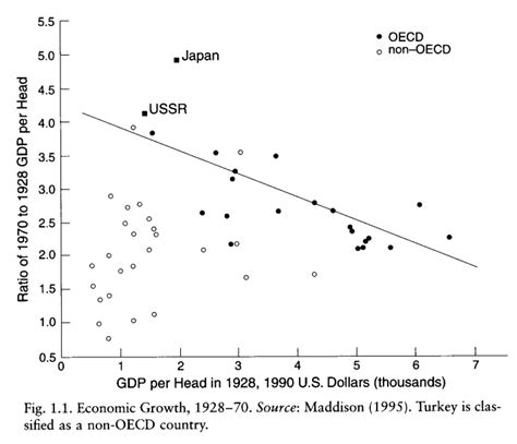 Soviet Union: Facts and Fictions (Part 1: The Economy)