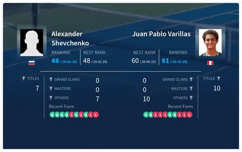 Alexander Shevchenko Vs Juan Pablo Varillas H2h Stats Prediction Live