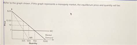 Solved Refer to the graph shown. If this graph represents a | Chegg.com