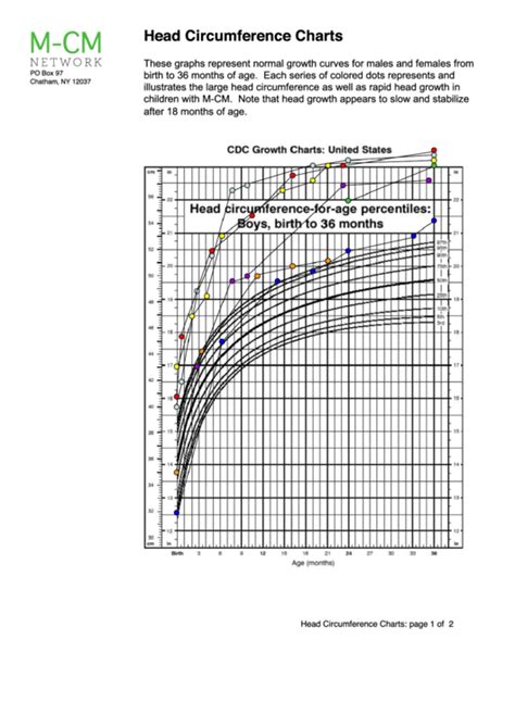 Cdc Head Circumference Charts Printable Pdf Download