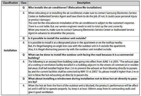 Main Indoor Error Codes That Display On Samsung Split Feilsoking