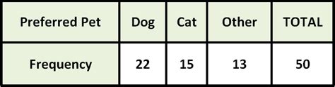 Creating a relative frequency table