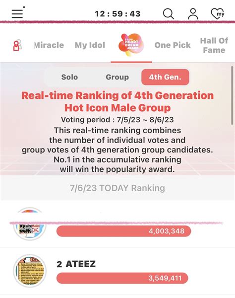 ATEEZ World On Twitter ATEEZ VOTE 4th HOT ICON CHOEAEDOL ATINY