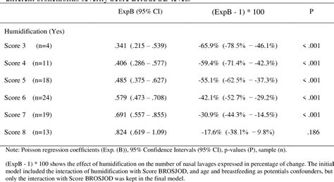 Table 4 from Benefits of the humidified low-flow oxygen therapy in ...