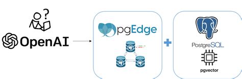 Pgedge Announces Support For Pgvector Extension To Unleash The Power Of