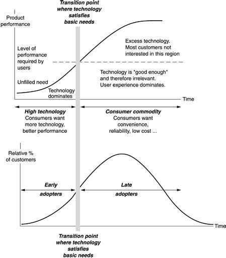 Nielsen Norman Group Ux Research Training And Consulting