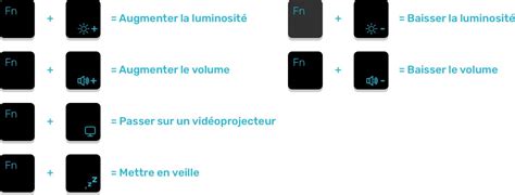 Touches De Fonction Windows