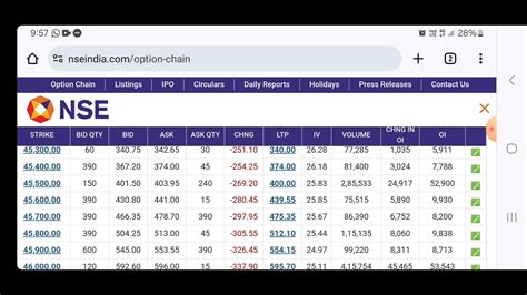 FII DII F O Data Nifty Banknifty Finnifty Prediction For Tomorrow