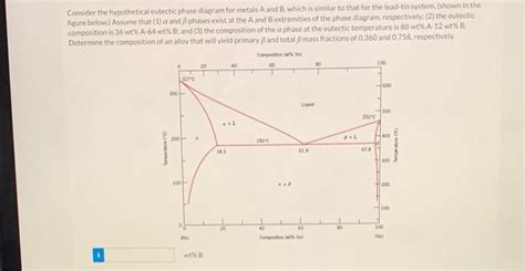 Solved Consider The Hypothetical Eutectic Phase Diagram For Chegg