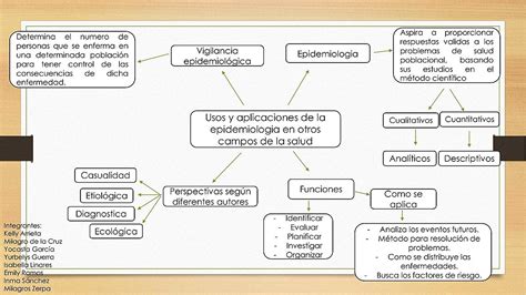 Diagrama De Controle Epidemiologia Controle Diagrama Epidemi