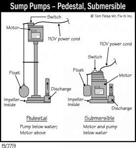 Sump pump information - Paladin Home Inspection Services