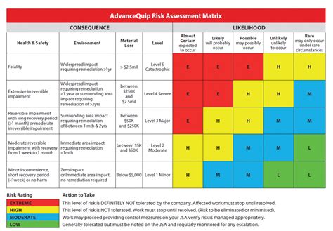 Risk Assessment Rag Status Excel Do You Need To Make A Risk 39e