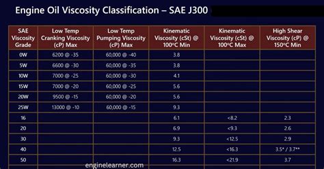 Understanding Oil Viscosity Ratings A Comprehensive Guide