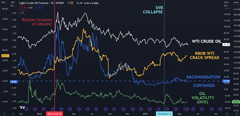 Crude Oil Price Retreats On Opec Perspective And A Firm Us Dollar