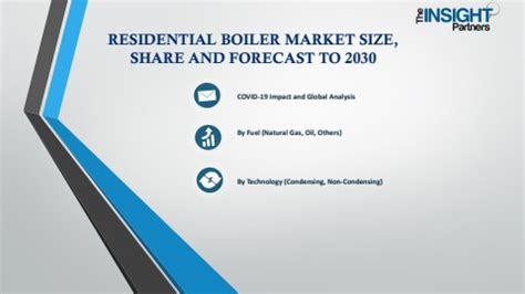 Residential Boiler Market Size Business Opportunity And Future Demand