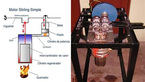 Motor Stirling Con Partes De Motor De Motocicleta Full Time Motos