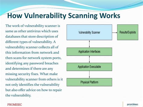 Ppt How Vulnerability Scanning Works Powerpoint Presentation Free