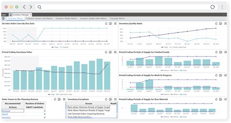 Inventory Management In Supply Chain Kinaxis