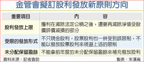 金融業股利發放 將有新禁令 金融 工商時報