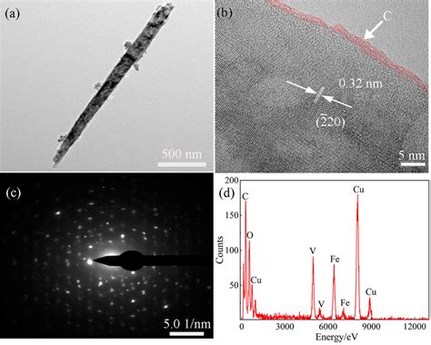 TEM A And HRTEM B Images SAED Image C And Elements Distribution