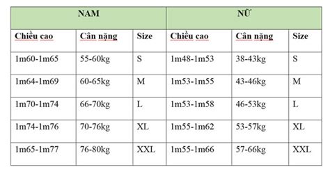 Quần áo nam size M là bao nhiêu kg Bảng thông số chi tiết