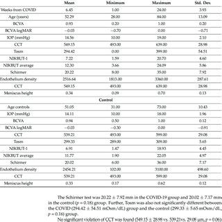 Clinical And Demographic Characteristics Of Enrolled Patients