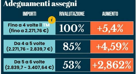 Pensioni Aumenti A Gennaio Fino A 400 Euro Ecco L Effetto Delle