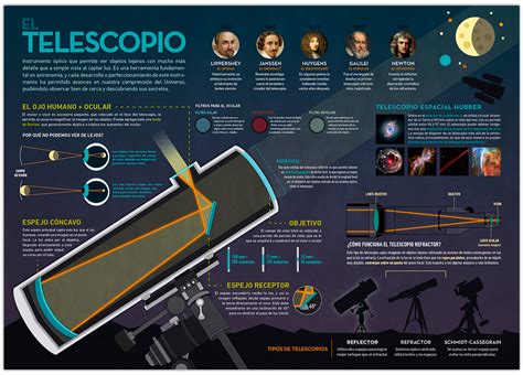 El Telescopio Infograf A Behance