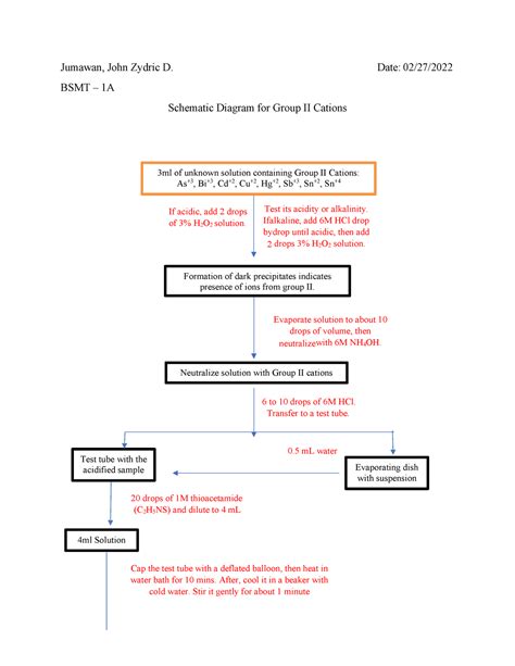 Group Schematic Diagram Analytical Chemistry Jumawan John Zydric